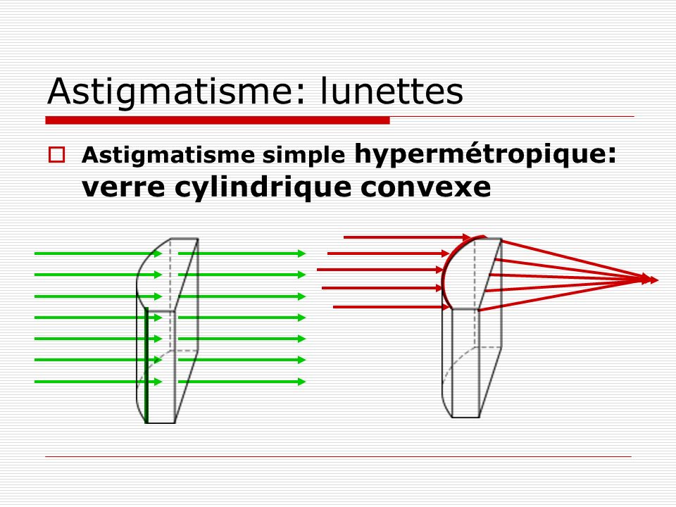 Verre 2025 cylindrique lunette